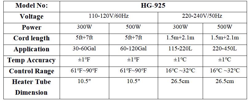 Hygger 500W 300W Aquarium Heater Submersible Fish Tank Heaters with LED Temperature Display and External Temperature Con