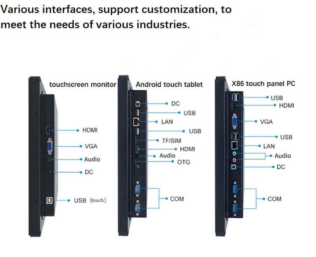 Embedded 18.5 Inch RS232/USB Capacitive Touch Screen Industrial Monitor High Brightness