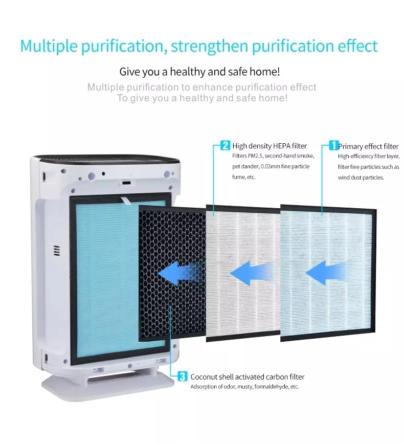 Homefish High Efficiency UV Air Purifier Touch Control 180m3/H
