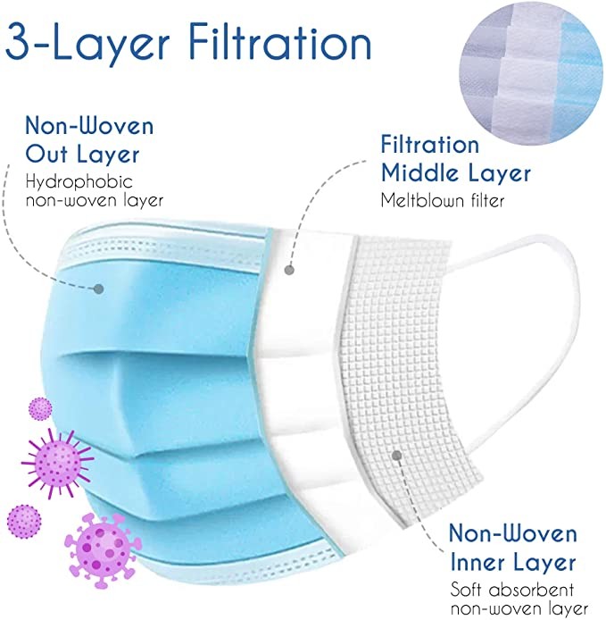 3 Plys Non Woven ISO Certification Breathable Disposable Surgical Face Mask