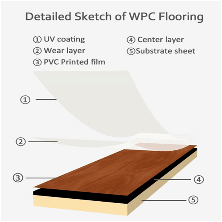 Modern Pvc Wood Plank Flooring For Indoor Decoration Striped Surface