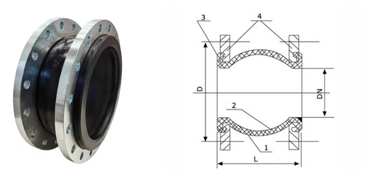 Carbon Steel Flanged Single Sphere Expansion Joint OEM Flexible Rubber Compensator