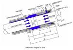 Oil Free Lubrication Shaft Seals for Marine Applications Radial Bearing
