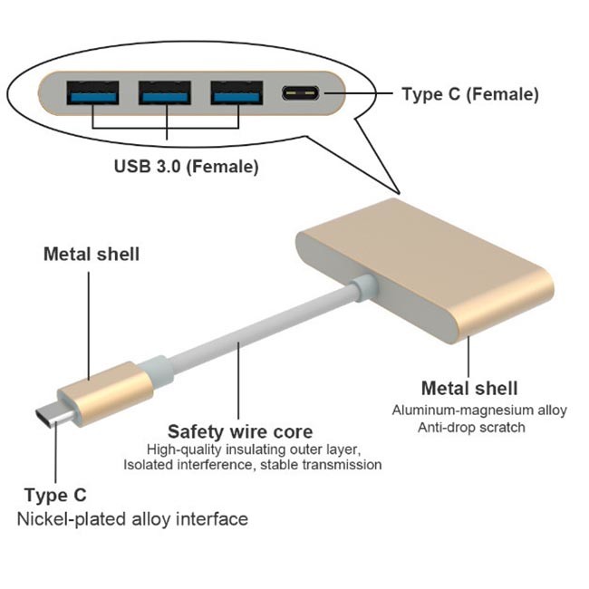 Tinned Copper 3A 5Ggbs TYPE C TO USB 3.1 PD+3*USB3.0 USB Hub Adapter