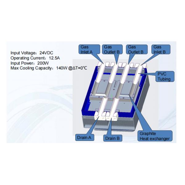 200W Double Channels Thermoelectric Dehumidifier for Automated measuring systems and analyzers for pollution gas