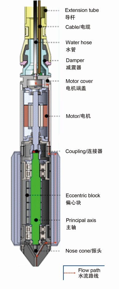 Industrial Vibro Pile Foundation Construction Machine Eco - Friendly BJV150E-377
