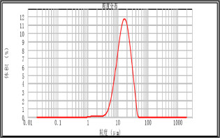 3C Digital Cells NCM Battery Cathode Materials With High specific capacity