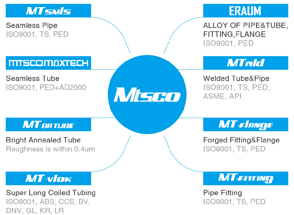 Stainless Steel S30400 Heat Exchanger Tube