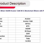 85TH/S Sha-256 A1246 Litecoin Avalon Miner 75dB 3420 Watt