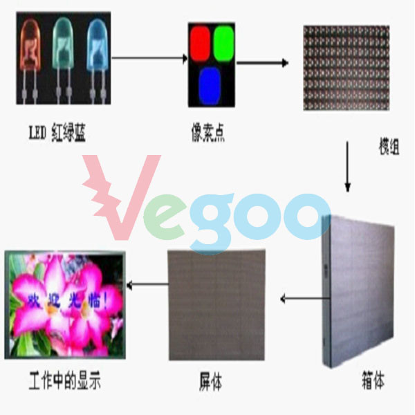 sports stadiums P16 Outdoor Full color LED Display 7500cd/㎡
