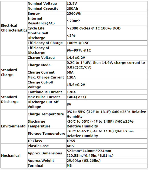 65.26lbs 12v 200ah LFeLi 2560wh Lithium Battery Pack