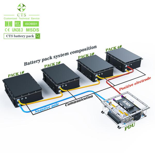 96V 300Ah Lithium LiFePO4 Battery Hot Sale 28KWH 96V 300Ah Lithium Battery for