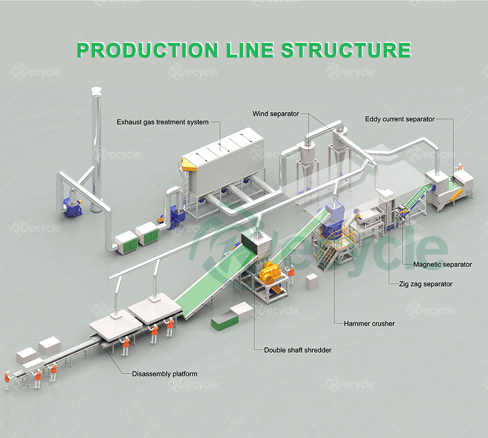 Used Fridge Recycling Machine , Scrap Refrigerator Recycling Plant