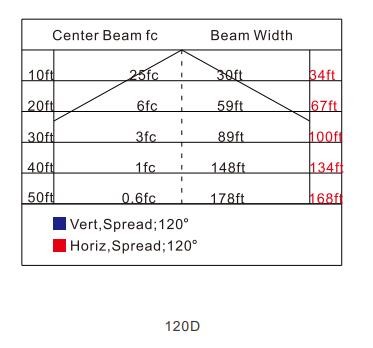 ATEX Certified 20~60W LED Explosion Proof High Bay Fixtures-H SERIES 5