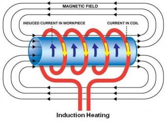 Candea Induction Heating Equipment Co.,Ltd