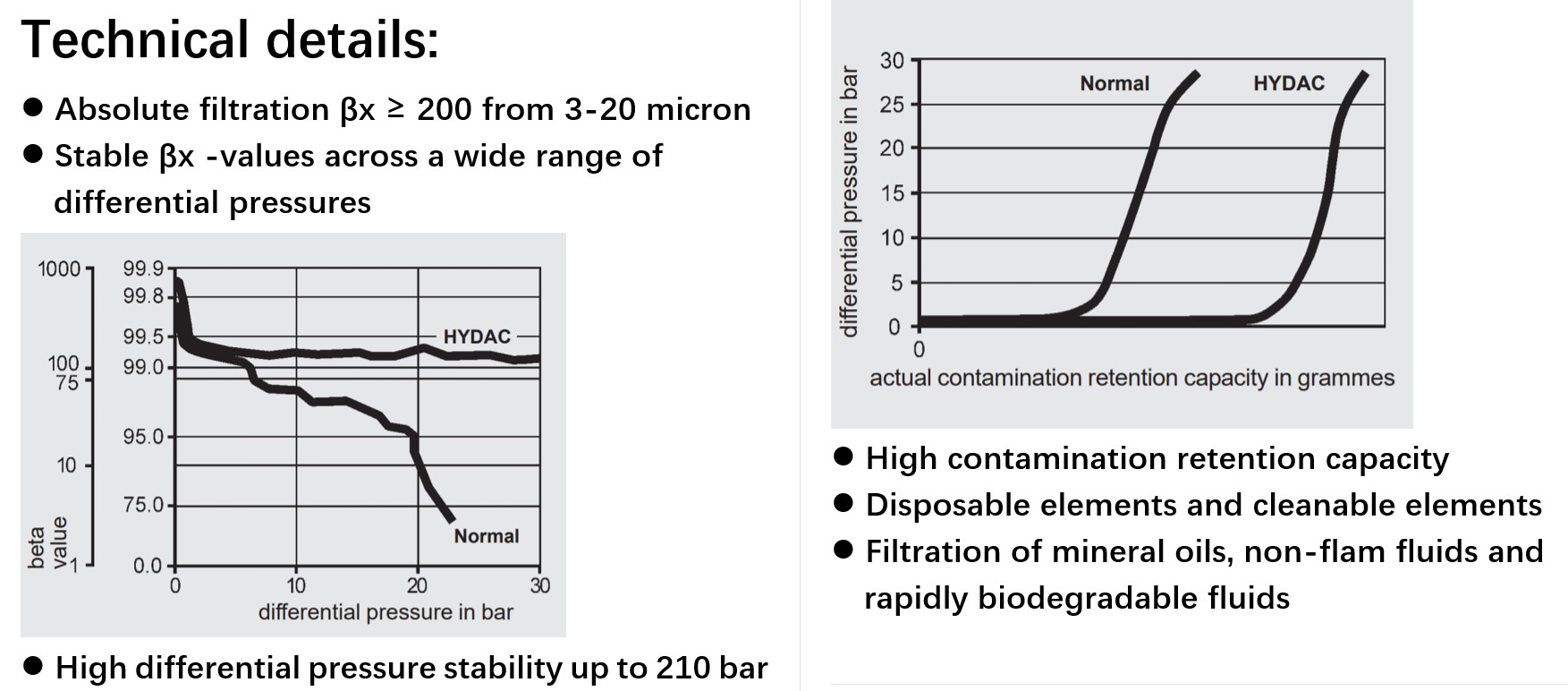 0280-D-003-BH3HC Precision Filter Elements Wire Mesh HYDAC Filtration System
