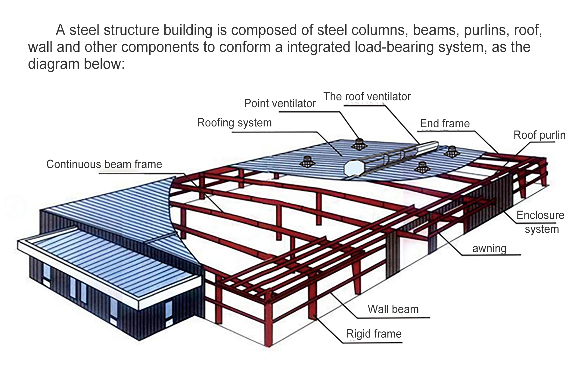 Sandwich Panel Pre Engineered Building Galvanized Steel Structure Tower Construction