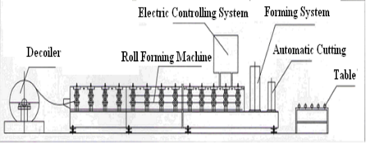 850 1140 Roofing corrugated sheet roll forming machine,corrugated sheet metal rolling machinery