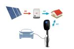 RoHS 22kw Wall Mounted Commercial EV Charging Stations Level 2 Electric Vehicle