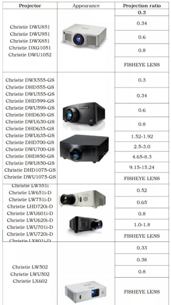 CE FCC Projector Lenses