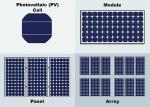 6060 Solar BIPV Building Integrated Photovoltaics Heat Insulation