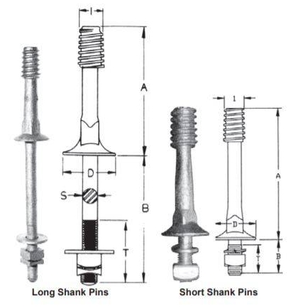 Crossarm Pin HDG | High Voltage Poleline Fasteners | ANSI C135.17 Insulator Pin