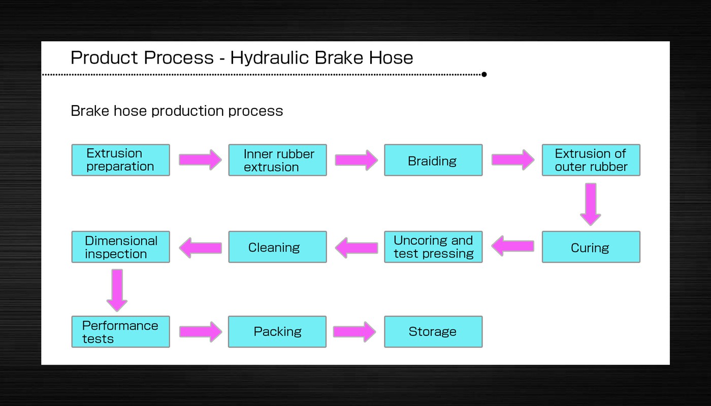 MASUMA-BRAKE HOSE-3