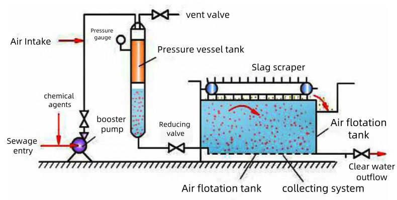 Automatic Running Operation City Sewage Treatment Equipment Sludge Dewatering Dehydrator Machine for 250L-10000L Capacity