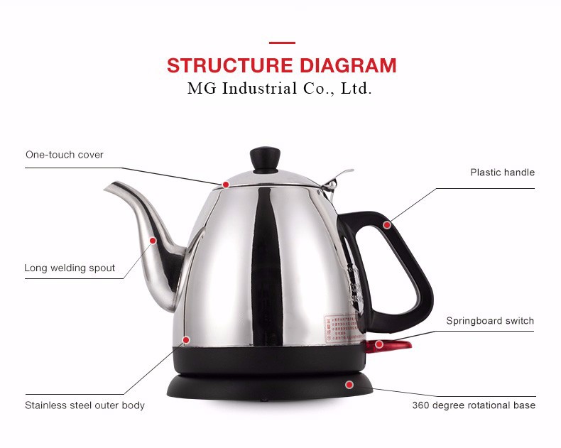 Coffee Tee Electric Hot Water Kettle Safety Fuse Boil Dry Overheat Protection