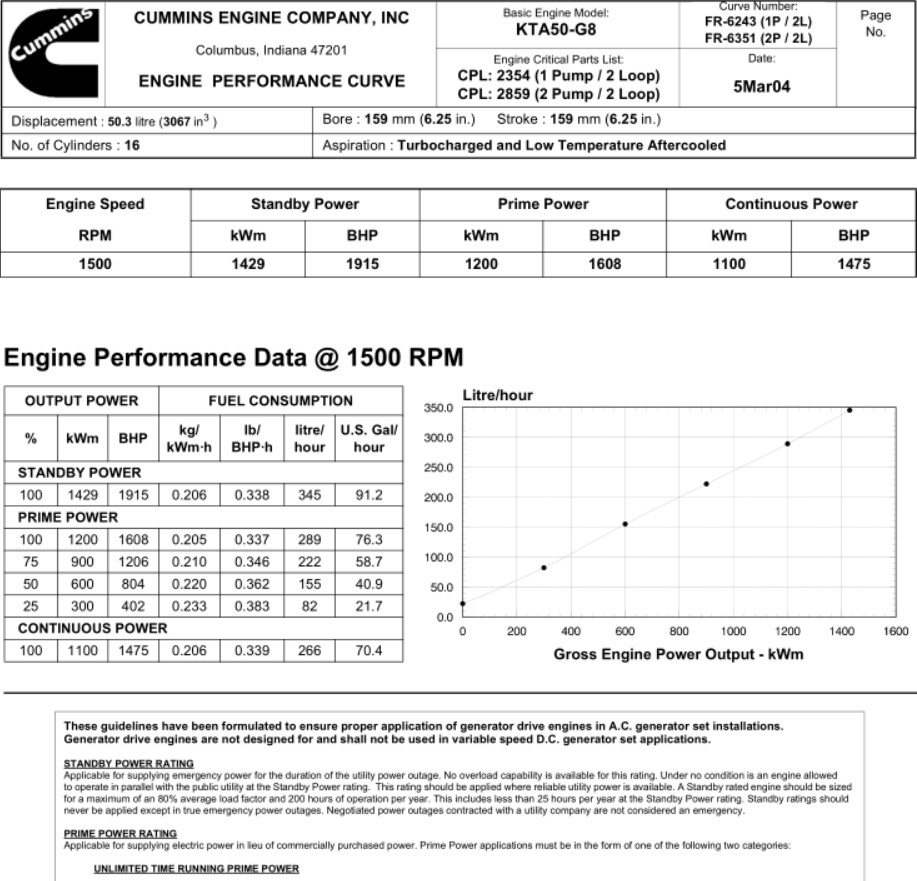 Cummins KTA50-G8 Turbo Charged Diesel Engine for Diesel Generator