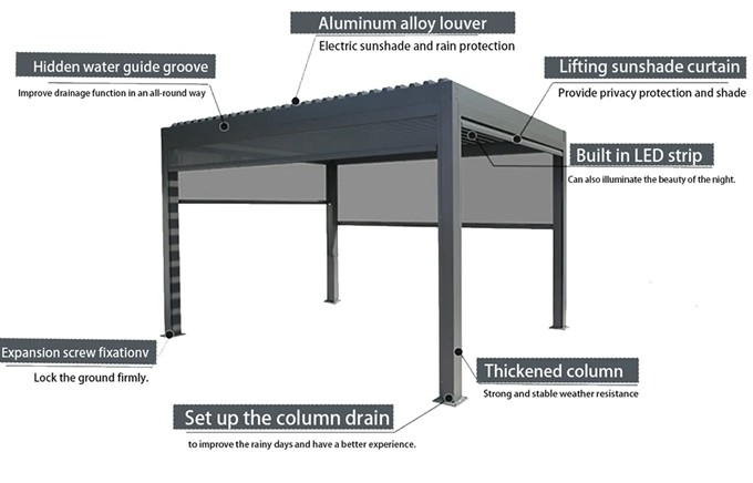 Outdoor Louvered Pergola With Adjustable Aluminum Rainproof Roof Luxury Pergola