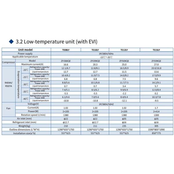 Commercial Refrigeration Part Box Type Cooler Condensing Cold Room