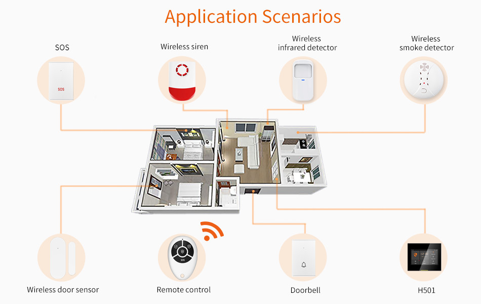 Glomarket Tuya 4g/Wifi Smart Home Security Alarm DIY System Wireless App Control Anti Theft Security Alarm System