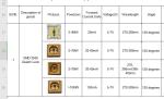 Hospitals 20mA 7MW 270nm 280nm 395nm 405nm Uvc Led Chip