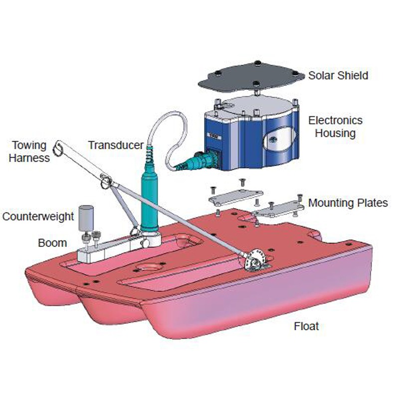 StreamPro ADCP Acoustic Doppler Water Flow Profiler Meter Streamline Your Operations