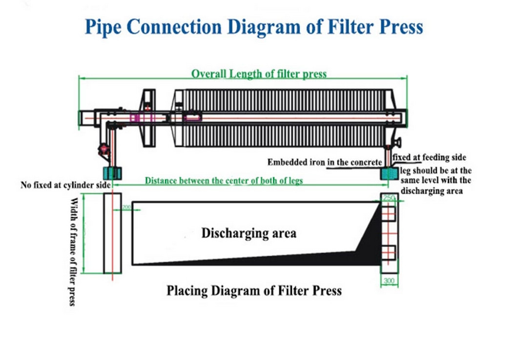Plate Frame Filter Press , Filtration Filter Press