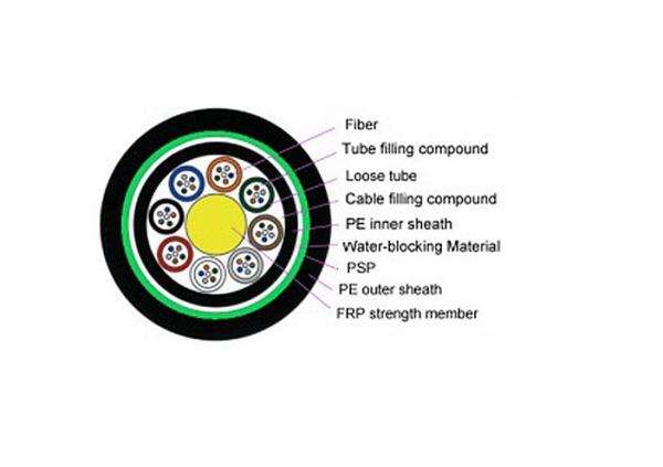 GYFTY53 Stranded Loose Tube Fiber Cable , Non Metallic Strength Member Armored