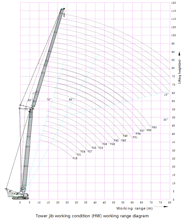 Used 260T Mobile Crawler Crane 400 Feet Boom Length 1430t.m lifting moment
