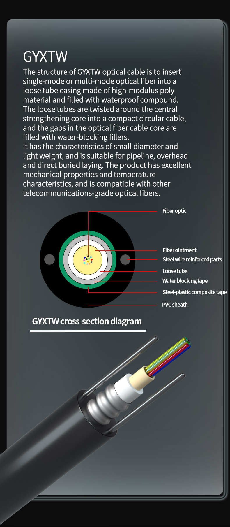 HXCOWO GYXTW Outdoor Armoured Fiber Cable for Stable Network Data Signal Transmission