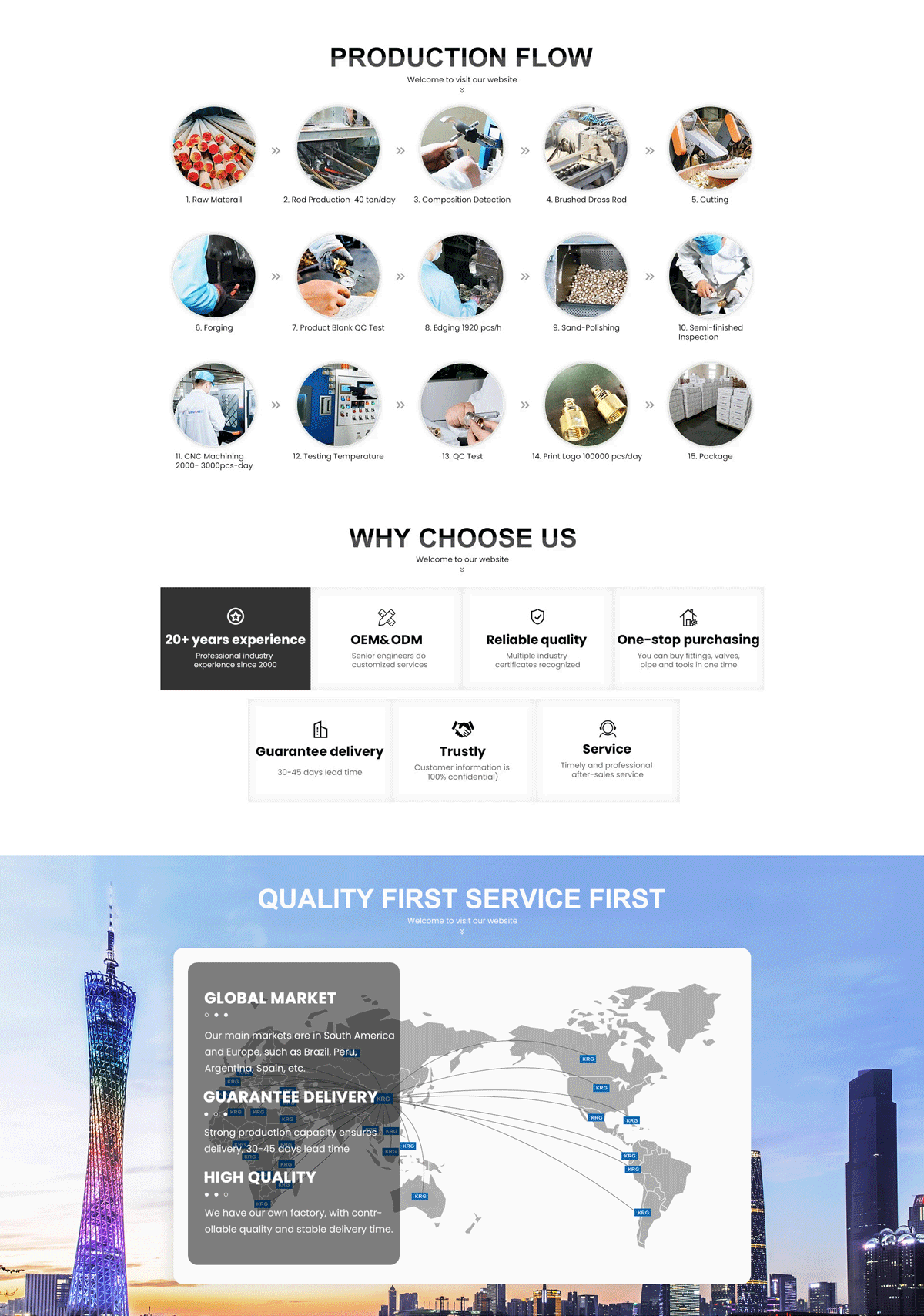 OEM Easy To Install Pex Press Fittings with ODM and ISO90001 Certification for gas water system