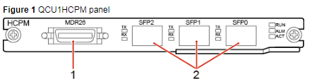 HECM 03020SNV QCU4HECMA1 QCUD00HECM02 020SNV for CDMA BTS
