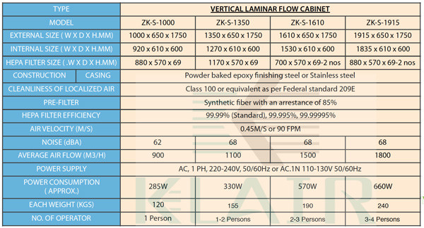 Clean Vertical Laminar Flow Cabinet / Bench With Manually Sliding Front Cover