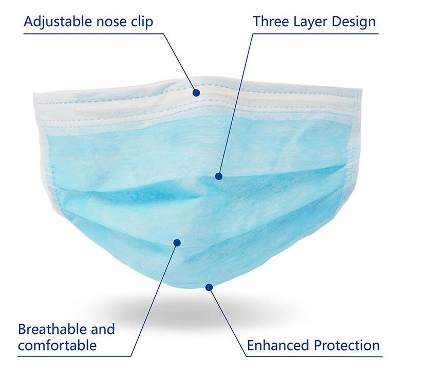 Comfortable Medical Protective Face Mask Rectangle Earloop Surgical Mask