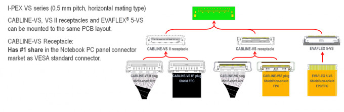 CABLINE-VS 20453-230T-03 0.5 mm pitch, Horizontal mating type micro-coaxial connector