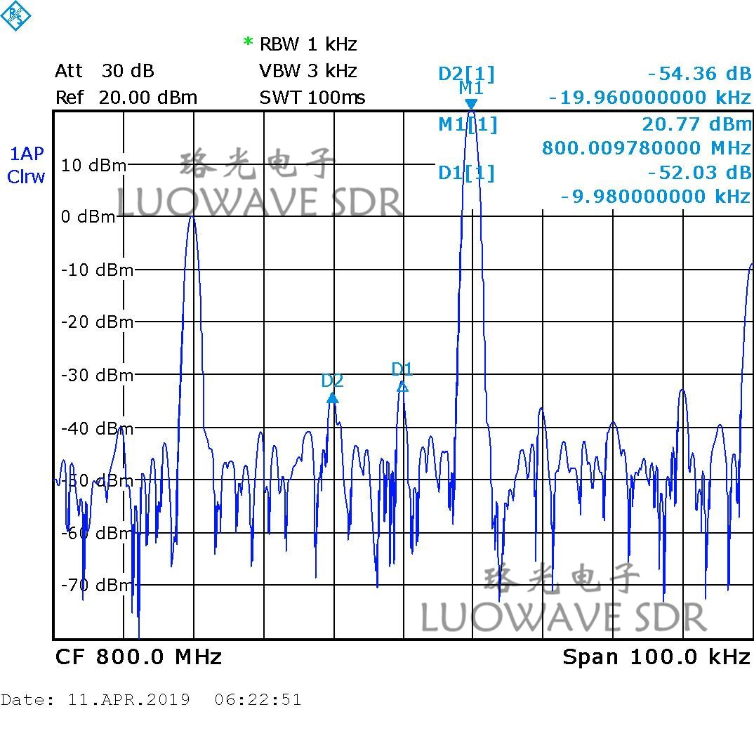 UBX-LW40/160 | Phase Synchronization Calibration USRP Daughterboards UBX 160MHZ