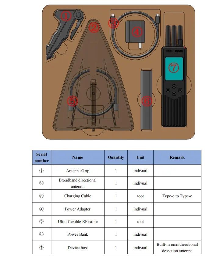 Wearble Drone Detector 2.4G 5.8g Alarm System IP65 with Direction Finding Antenna Body-Worn Device C-Uas Uav Handheld Detector