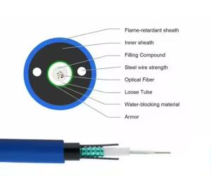 Wholesale 2-24 Central Tube Flame Retardant Mine Optical Fiber Cable MGXTSV from china suppliers