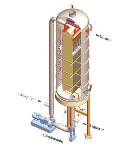 Mechanical Vapour Recompression MVR Evaporator
