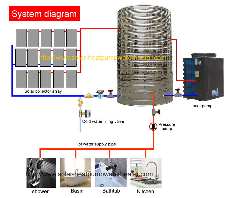 Safety Hybrid Water Heater System , Hybrid Heat Pump Water Heater CE Certification