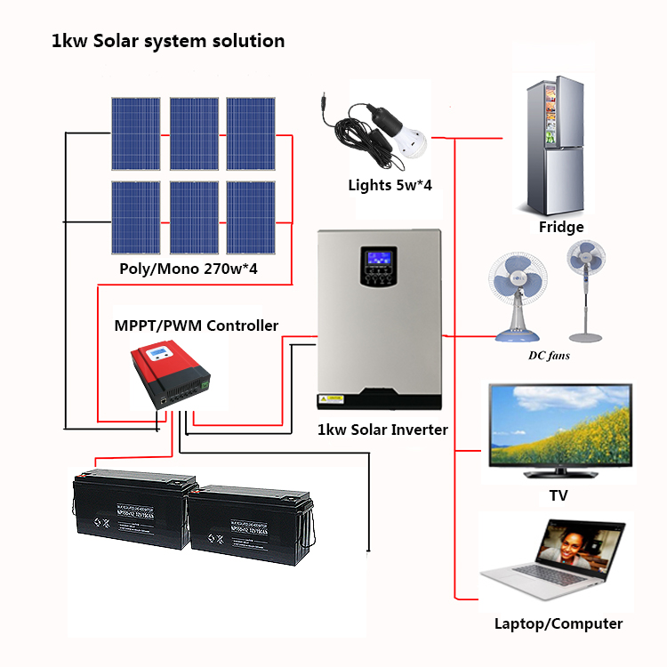 10kw Solar Energy PV System Ground Roof Carport Mini Solar System AC